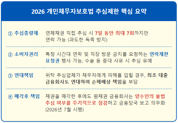 불법 추심당했다면 대출 은행에 고발해야 하는 이유 1