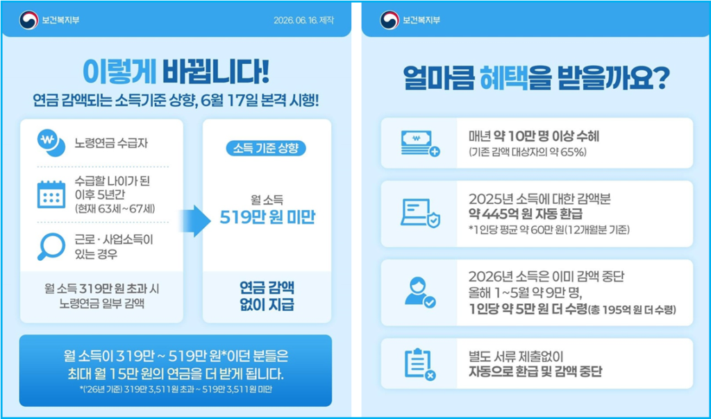 61년생 기초연금 신청 및 시니어 일자리 동시 신청 3