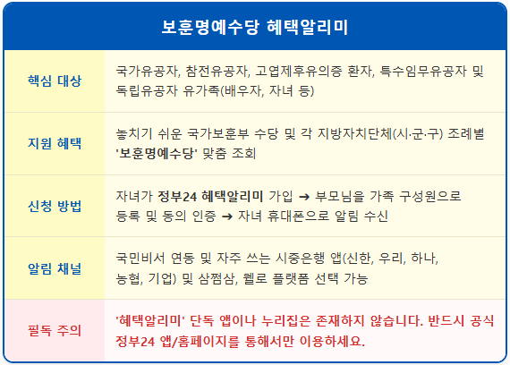 숨겨진 부모님 보훈명예수당 혜택알리미 찾는 법 1