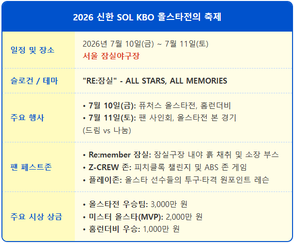 2026 KBO 올스타전 기념품 부스 Re:member 1