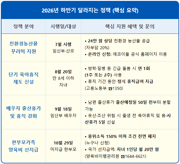 2026년 하반기 독박육아 탈출 신설 제도 1