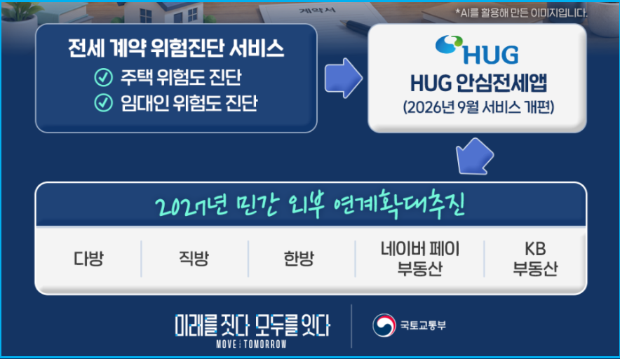 내 전세금 안전할까? '이것' 하나로 확인하는 앱 3