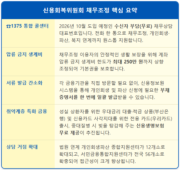 빚 때문에 무너진 일상, 정부 수신자부담 전화 활용 1