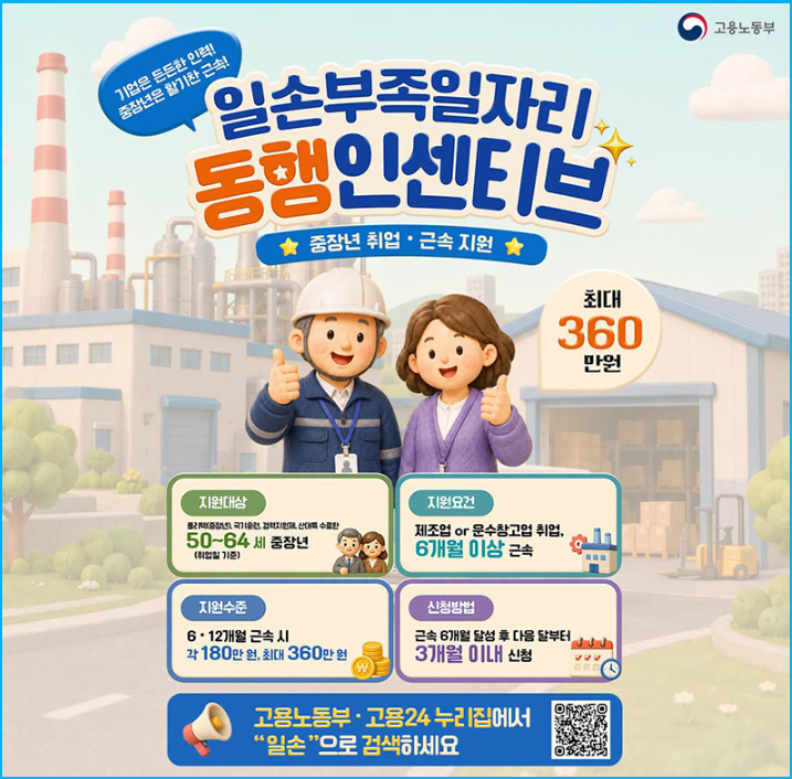 50-64세 중장년 재취업 지원금 최대 360만 원 2