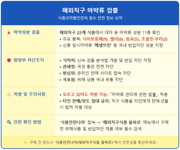 "해외 젤리 직구했다가 조사받았습니다" 마약 성분 검출 1
