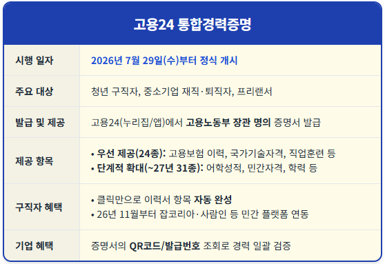 프리랜서 경력증명서 고용24 발급 1