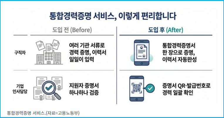 프리랜서 경력증명서 고용24 발급 2