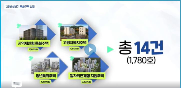 청년·신혼·어르신 지갑에 맞춘 임대주택 발표 3