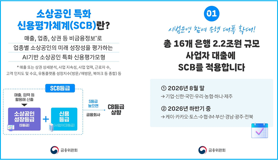 소상공인 특화 신용평가로 대출 늘리는 법 2