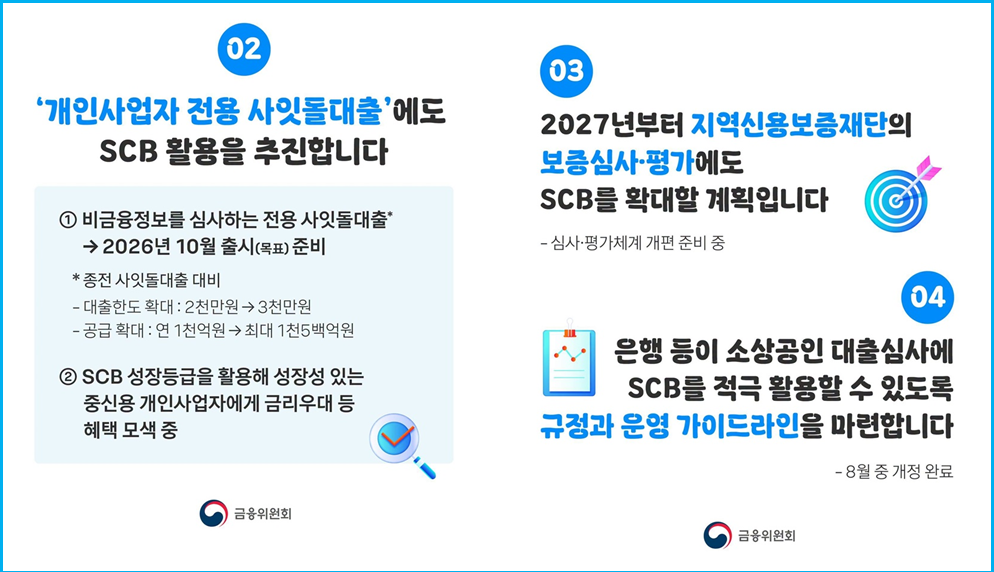 소상공인 특화 신용평가로 대출 늘리는 법 3