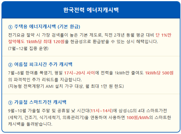 7월부터 전기세 환급 에너지캐시백 신청 1