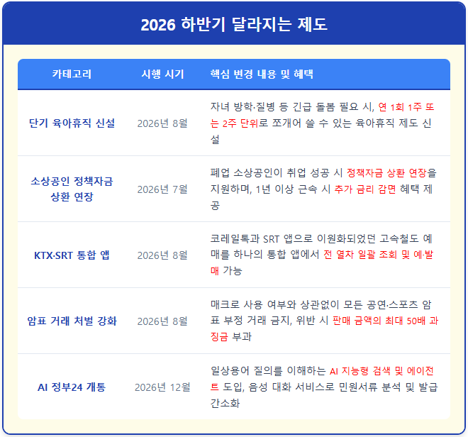 2026년 하반기 주목해야 할 5가지 변화 1