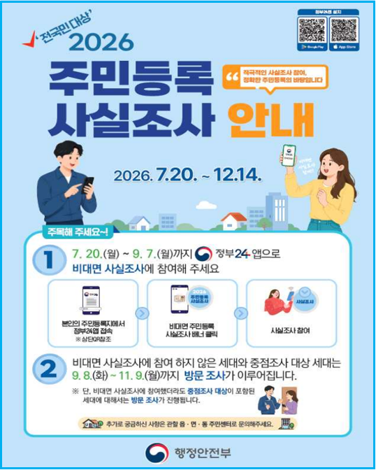 2026 주민등록 사실조사 안 하면 생기는 일 2
