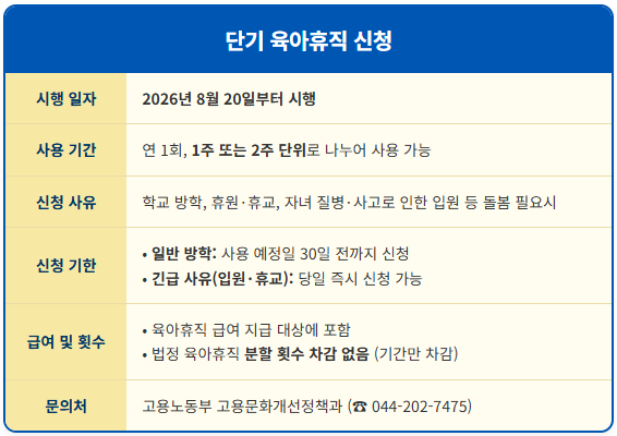 남성 근로자 배우자 임신 중 육아휴직 쓰는 법 1