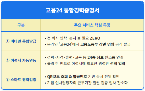 퇴사한 직장에 연락 없이 경력증명서 떼는 방법 1