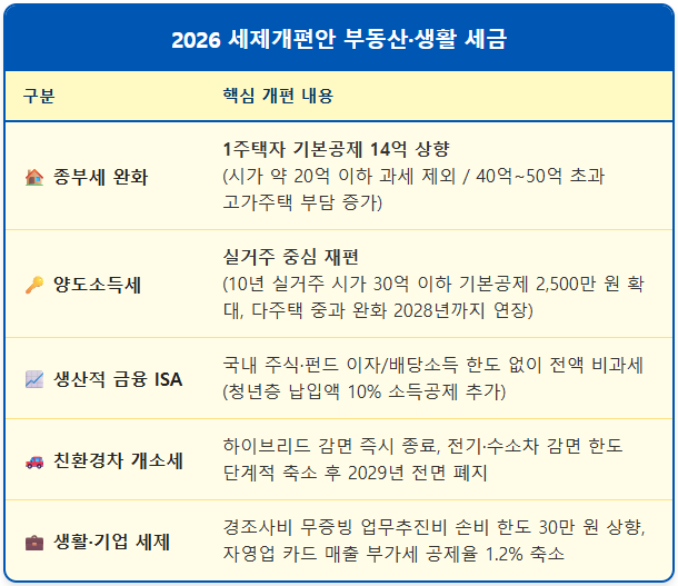 20억 이하 1주택 종부세 면제 나에게 미칠 영향은? 1