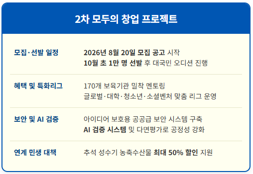 정부 지원 창업 ‘2차 모두의 창업’ 프로젝트 1