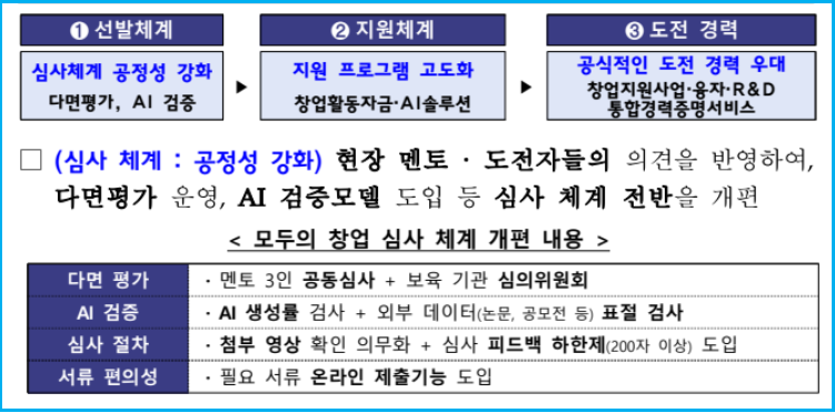 정부 지원 창업 ‘2차 모두의 창업’ 프로젝트 3