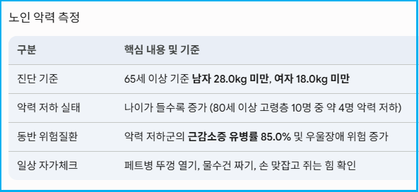 부모님 신체 경고 손잡고 '악력 체크' 해드리기 1