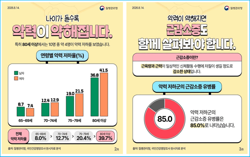부모님 신체 경고 손잡고 '악력 체크' 해드리기 2