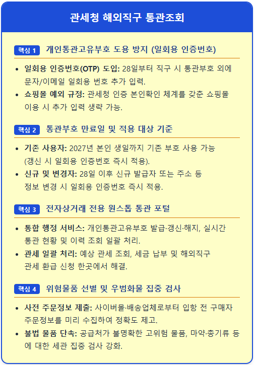 해외직구 세금 환급 및 통관 조회 원스톱 포털 1