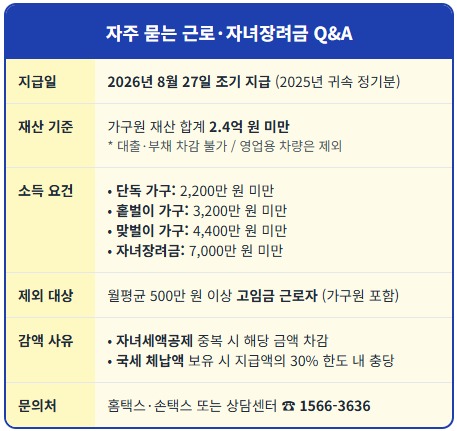 내 근로·자녀장려금, 신청 금액과 왜 다를까? 1