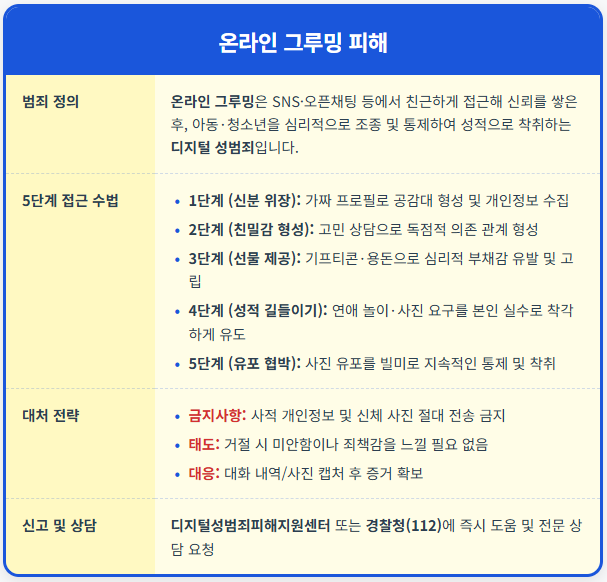 사진 한 장으로 시작된 협박 온라인 그루밍 대응 요령 1