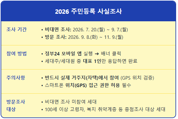 2026 주민등록 사실조사 안 하면 생기는 일 1
