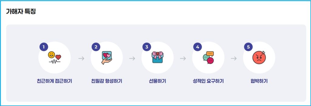 사진 한 장으로 시작된 협박 온라인 그루밍 대응 요령 2