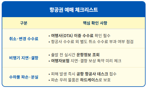 항공권 예매 결제 전 안 보면 후회하는 체크리스트 1