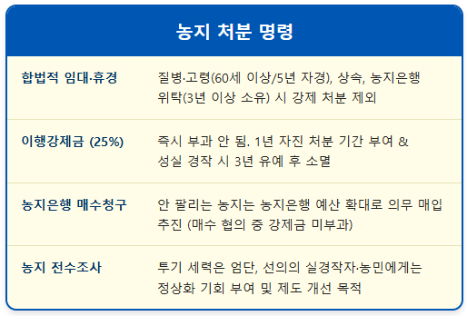 시골 땅 팔아야 하나요? 합법적으로 보유하는 방법 1