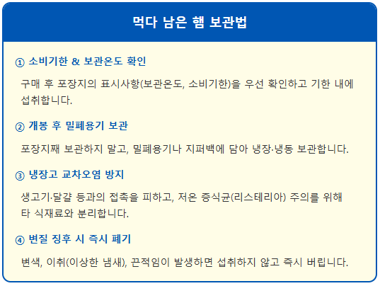 먹다 남은 햄, 비닐째 넣으면 식중독 위험 1