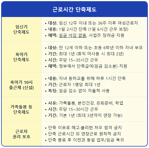 임신·육아 퇴사하지 마세요, 근로시간 단축제도 1