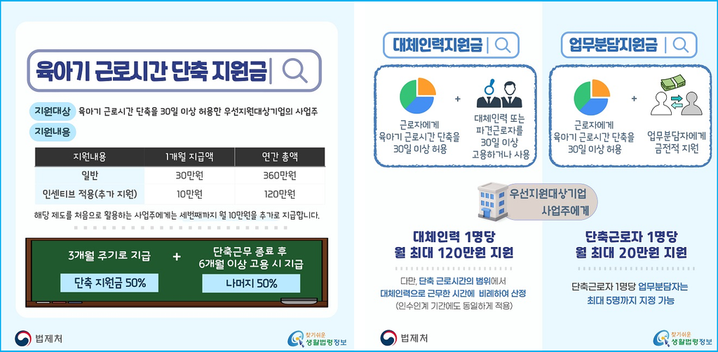 임신·육아 퇴사하지 마세요, 근로시간 단축제도 5