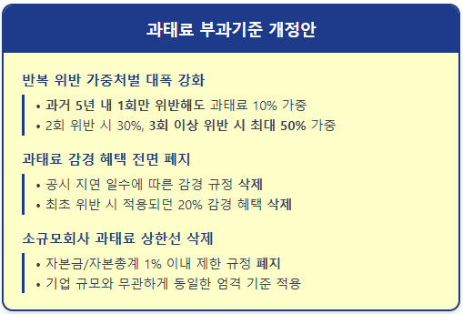공시의무 반복 위반하면 과태료 폭탄 1