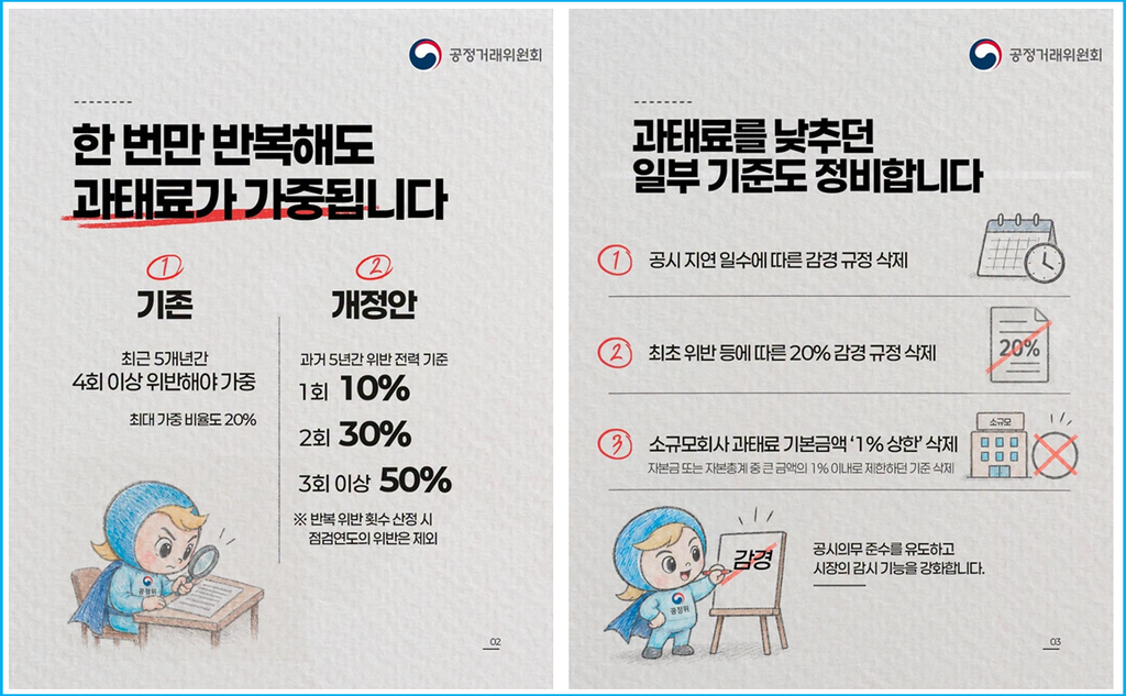 공시의무 반복 위반하면 과태료 폭탄 2