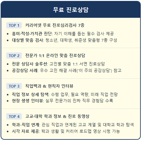 내 직업 어디서 찾아야 할까? 커리어넷 활용법 1