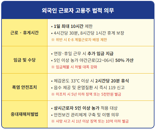 외국인 고용주가 놓치기 쉬운 법적 의무 1