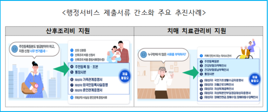 구비서류 없이 OK 동의로 끝나는 행정혁신 2