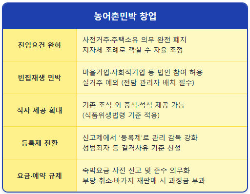 시골 빈집으로 펜션 창업 정부가 길 열었다 1