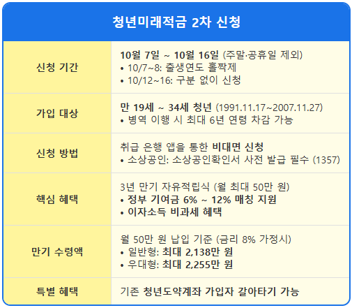 청년미래적금 2차 서류 없이 앱으로 신청하는 법 1