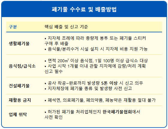 무심코 버린 쓰레기 과태료 폭탄 피하는 법 1